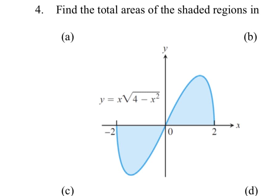 4.
Find the total areas of the shaded regions in
(a)
(b)
y = xV4 – x²
2
(с)
(d)
