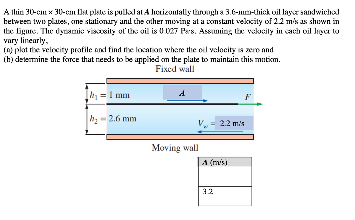 A thin 30-cm x 30-cm flat plate is pulled at A horizontally through a 3.6-mm-thick oil layer sandwiched
between two plates, one stationary and the other moving at a constant velocity of 2.2 m/s as shown in
the figure. The dynamic viscosity of the oil is 0.027 Pars. Assuming the velocity in each oil layer to
vary linearly,
(a) plot the velocity profile and find the location where the oil velocity is zero and
(b) determine the force that needs to be applied on the plate to maintain this motion.
Fixed wall
h = 1 mm
A
F
|h2 = 2.6 mm
Vw = 2.2 m/s
Moving wall
A (m/s)
3.2
