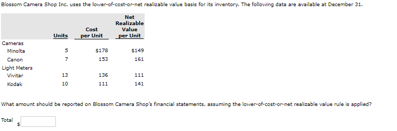 Blossom Camera Shop Inc. uses the lower-of-cost-or-net realizable value basis for its inventory. The following data are available at December 31.
Net
Realizable
Value
Cost
Units
per Unit
per Unit
Cameras
Minolta
$178
$149
Canon
7
153
161
Light Meters
Vivitar
13
136
111
Kodak
10
111
141
What amount should be reported on Blossom Camera Shop's financial statements, assuming the lower-of-cost-or-net realizable value rule is applied?
Total
