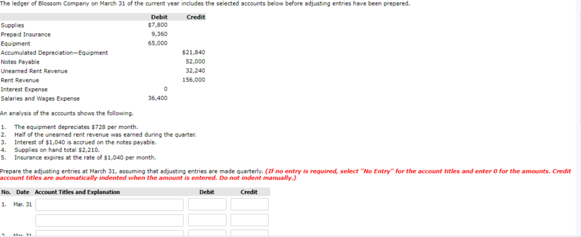The ledger of Blossom Company on March 31 of the current year includes the selected accounts below before adjusting entries have been prepared.
Debit
Credit
$7,800
9,360
65,000
Supplies
Prepaid Insurance
Equipment
Accumulated Depreciation-Equipment
$21,840
Notes Payable
52,000
Unearned Rent Revenue
32,240
Rent Revenue
156,000
Interest Expense
Salaries and Wages Expense
36,400
An analysis of the accounts shows the following.
The equipment depreciates $728 per month.
Half of the unearned rent revenue was earned during the quarter.
Interest of $1,040 is accrued on the notes payable.
4. Supplies on hand total $2,210.
5. Insurance expires at the rate of $1,040 per month.
1.
2.
3.
Prepare the adjusting entries at March 31, assuming that adjusting entries are made quarterly. (If no entry is required, select "No Entry" for the account titles and enter 0 for the amounts. Credit
account titles are automatically indented when the amount is entered. Do not indent manually.)
No. Date Account Titles and Explanation
Debit
Credit
1. Mar. 31
Mar 21
