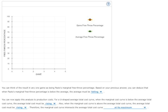 100
Game Free-Throw Percentage
80
70
Average Free Trow Percentage
60
50
40
20
10
GAME
You can think of the result in any one game as being Paolo's marginal free-throw percentage. Based on your previous answer, you can deduce that
when Paolo's marginal free-throw percentage is below the average, the average must be falling
You can now apply this analysis to production costs. For a U-shaped average total cost curve, when the marginal cost curve is below the average total
cost curve, the average total cost must be_rising v. Also, when the marginal cost curve is above the average total cost curve, the average total
cost must be rising v . Therefore, the marginal cost curve intersects the average total cost curve
at its maximum
FREE-THROW PERCENTAGE
