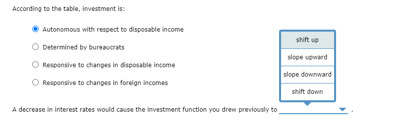 According to the table, investment is:
Autonomous with respect to disposable income
shift up
Determined by bureaucrats
slope upward
Responsive to changes in disposable income
slope downward
Responsive to changes in foreign incomes
shift down
A decrease in interest rates would cause the investment function you drew previously to
