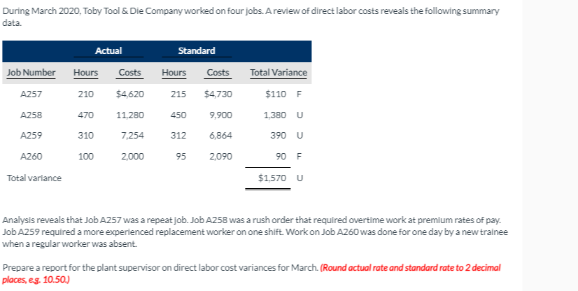 During March 2020, Toby Tool & Die Company worked on four jobs. A review of direct labor costs reveals the following summary
data.
Actual
Standard
Job Number
Hours
Costs
Total Variance
Costs
Hours
A257
210
$4,620
215
$4,730
$110 F
A258
470
11,280
450
9,900
1,380 U
A259
310
7,254
312
6,864
390 U
A260
100
2,000
95
2,090
90 F
Total variance
$1,570 U
Analysis reveals that Job A257 was a repeat job. Job A258 was a rush order that required overtime work at premium rates of pay.
Job A259 required a more experienced replacement worker on one shift. Work on Job A260 was done for one day by a new trainee
when a regular worker was absent.
Prepare a report for the plant supervisor on direct labor cost variances for March. (Round actual rate and standard rate to 2 decimal
places, eg. 10.50.)
