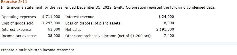 Exercise 5-11
In its income statement for the year ended December 31, 2022, Swifty Corporation reported the following condensed data.
Operating expenses
$ 711,000 Interest revenue
$ 24,000
Cost of goods sold
1,247,000 Loss on disposal of plant assets
8,000
Interest expense
61,000
Net sales
2,191,000
Income tax expense
38,000
Other comprehensive income (net of $1,200 tax)
7,400
Prepare a multiple-step income statement.
