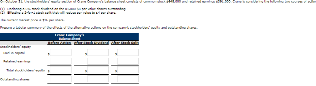 On October 31, the stockholders' equity section of Crane Company's balance sheet consists of common stock $648,000 and retained earnings $391,000. Crane is considering the following two courses of action
(1) Declaring a 6% stock dividend on the 81,000 $8 par value shares outstanding
(2) Effecting a 2-for-1 stock split that will reduce par value to $4 per share.
The current market price is $16 per share.
Prepare a tabular summary of the effects of the alternative actions on the company's stockholders' equity and outstanding shares.
Crane Company's
Balance Sheet
Before Action After Stock Dividend After Stock Split
Stockholders' equity
Paid-in capital
Retained earnings
Total stockholders' equity s
Outstanding shares
