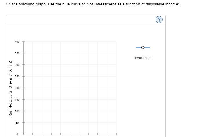 On the following graph, use the blue curve to plot investment as a function of disposable income:
(?)
400
350
Investment
300
250
200
150
100
50
Real Net Exports (Billions of Dollars)
