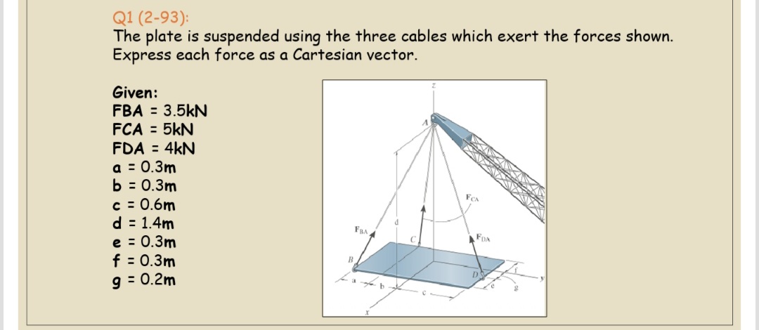 Q1 (2-93):
The plate is suspended using the three cables which exert the forces shown.
Express each force as a Cartesian vector.
Given:
FBA = 3.5kN
FCA = 5kN
FDA = 4kN
a = 0.3m
b = 0.3m
c = 0.6m
d = 1.4m
e = 0.3m
f = 0.3m
9 = 0.2m
FCA
FRA
FDA
