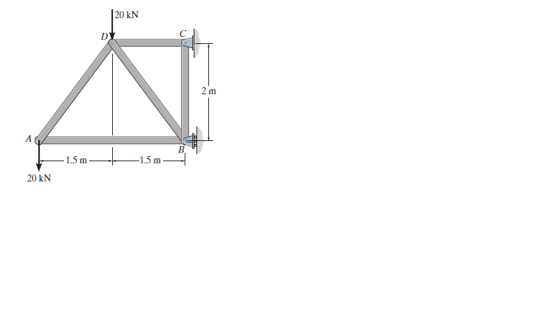 20 kN
1.5 m
-1.5 m-
20 kN
