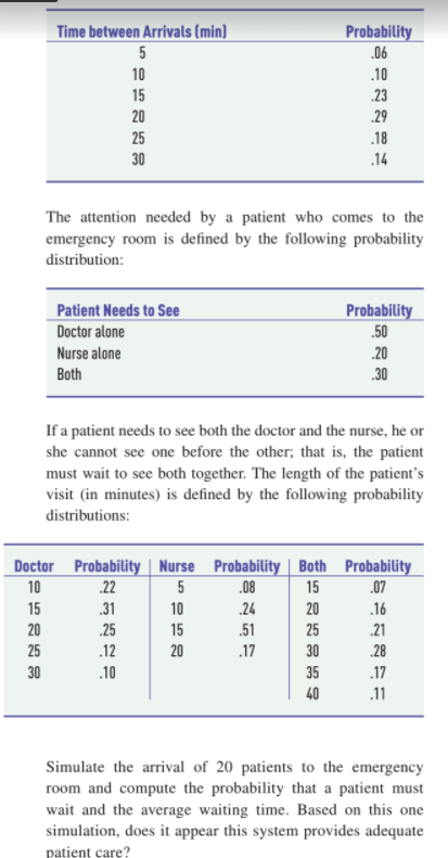 Time between Arrivals (min)
Probability
5
.06
10
.10
15
.23
20
.29
25
.18
30
.14
The attention needed by a patient who comes to the
emergency room is defined by the following probability
distribution:
Patient Needs to See
Probability
.50
Doctor alone
Nurse alone
.20
Both
30
If a patient needs to see both the doctor and the nurse, he or
she cannot see one before the other; that is, the patient
must wait to see both together. The length of the patient's
visit (in minutes) is defined by the following probability
distributions:
Doctor Probability | Nurse Probability | Both Probability
10
.22
5
.08
15
.07
15
.31
10
24
20
.16
20
25
15
.51
25
.21
25
.12
20
.17
30
.28
30
.10
35
.17
40
.11
Simulate the arrival of 20 patients to the emergency
room and compute the probability that a patient must
wait and the average waiting time. Based on this one
simulation, does it appear this system provides adequate
patient care?
