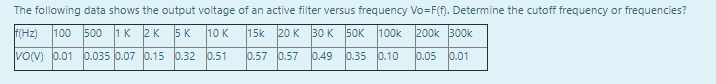 The following data shows the output voltage of an active filter versus frequency Vo=F(f). Determine the cutoff frequency or frequencies?
F(Hz)
100 500
1K 2K 5 K
10 K
15k 20 K 30 K 50K
100k
200k 300k
VOV) 0.01 0.035 0.07 0.15 0.32 0.51
0.57 0.57
0.49
р.35 0.10
0.05 0.01
