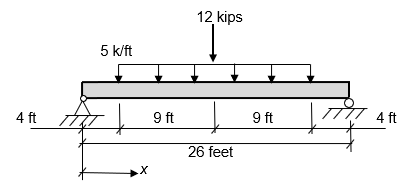 12 kips
5 k/ft
to
4 ft
9 ft
9 ft
4 ft
26 feet
