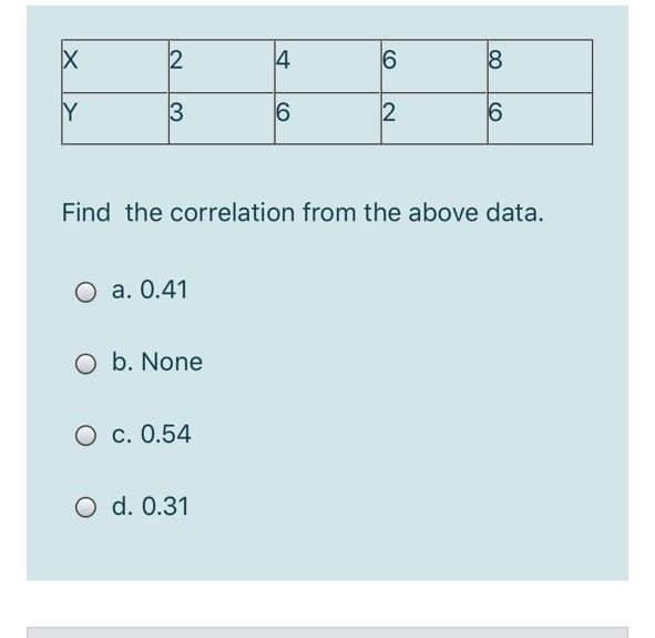 4
8
Y
6
Find the correlation from the above data.
O a. 0.41
O b. None
O c. 0.54
O d. 0.31
CO
