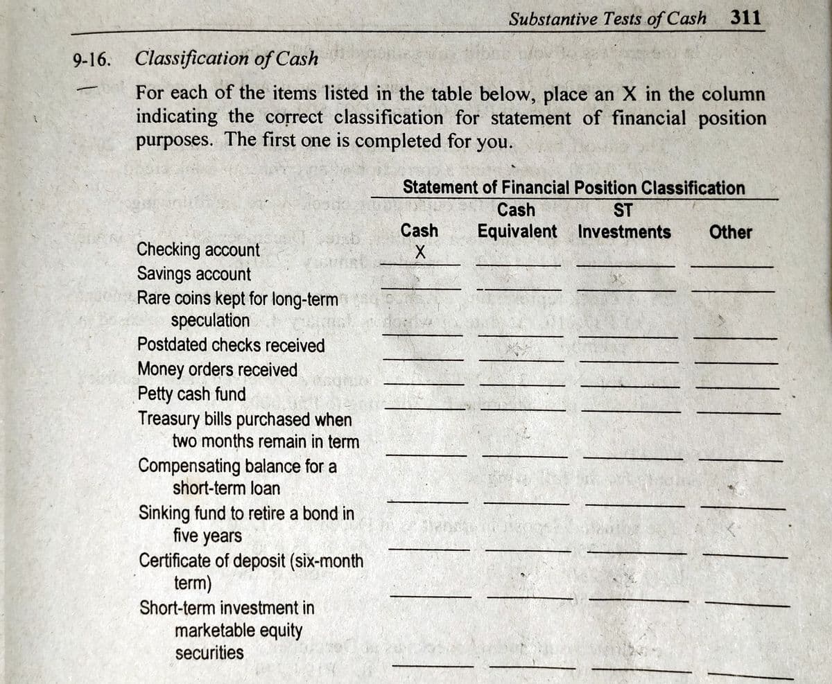 Substantive Tests of Cash 311
9-16. Classification of Cash
For each of the items listed in the table below, place an X in the column
indicating the correct classification for statement of financial position
purposes. The first one is completed for you.
Statement of Financial Position Classification
Cash
ST
Cash
Equivalent Investments
Other
Checking account
Savings account
Rare coins kept for long-term
speculation
Postdated checks received
Money orders received
Petty cash fund
Treasury bills purchased when
two months remain in term
Compensating balance for a
short-term loan
Sinking fund to retire a bond in
five years
Certificate of deposit (six-month
term)
Short-term investment in
marketable equity
securities
