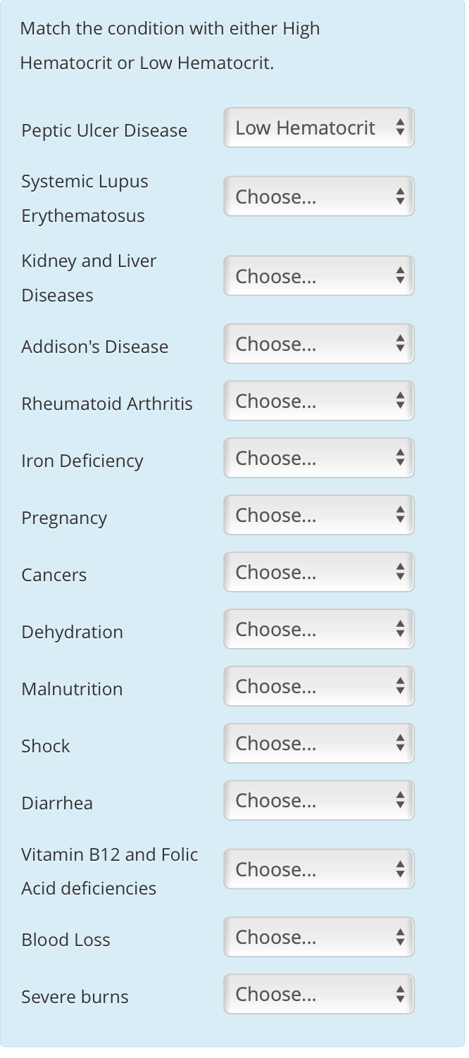 Match the condition with either High
Hematocrit or Low Hematocrit.
Peptic Ulcer Disease
Systemic Lupus
Erythematosus
Kidney and Liver
Diseases
Addison's Disease
Rheumatoid Arthritis
Iron Deficiency
Pregnancy
Cancers
Dehydration
Malnutrition
Shock
Diarrhea
Vitamin B12 and Folic
Acid deficiencies
Blood Loss
Severe burns
Low Hematocrit
Choose...
Choose...
Choose...
Choose...
Choose...
Choose...
Choose...
Choose...
Choose...
Choose...
Choose...
Choose...
Choose...
Choose...
