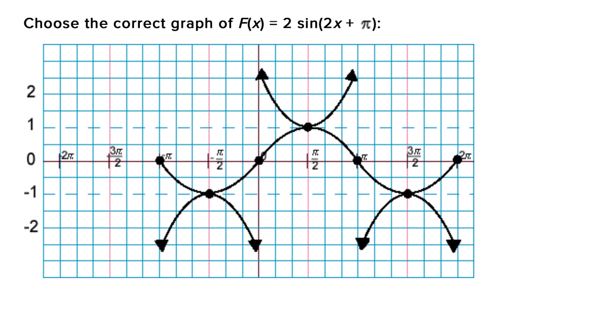 Choose the correct graph of F(x) = 2 sin(2x + T):
2
1
27
-1
-2
