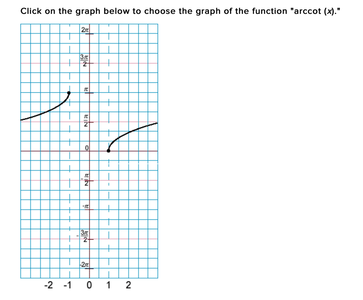 Click on the graph below to choose the graph of the function "arccot (x)."
27
+
21
27
-2 -1
0 1 2
