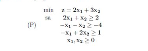 mín z = 2x1 + 3x2
2x1 + x2 > 2
-X1 - X2 > -4
-X1+ 2x2 >1
X1, X2 >0
sa
(P)
