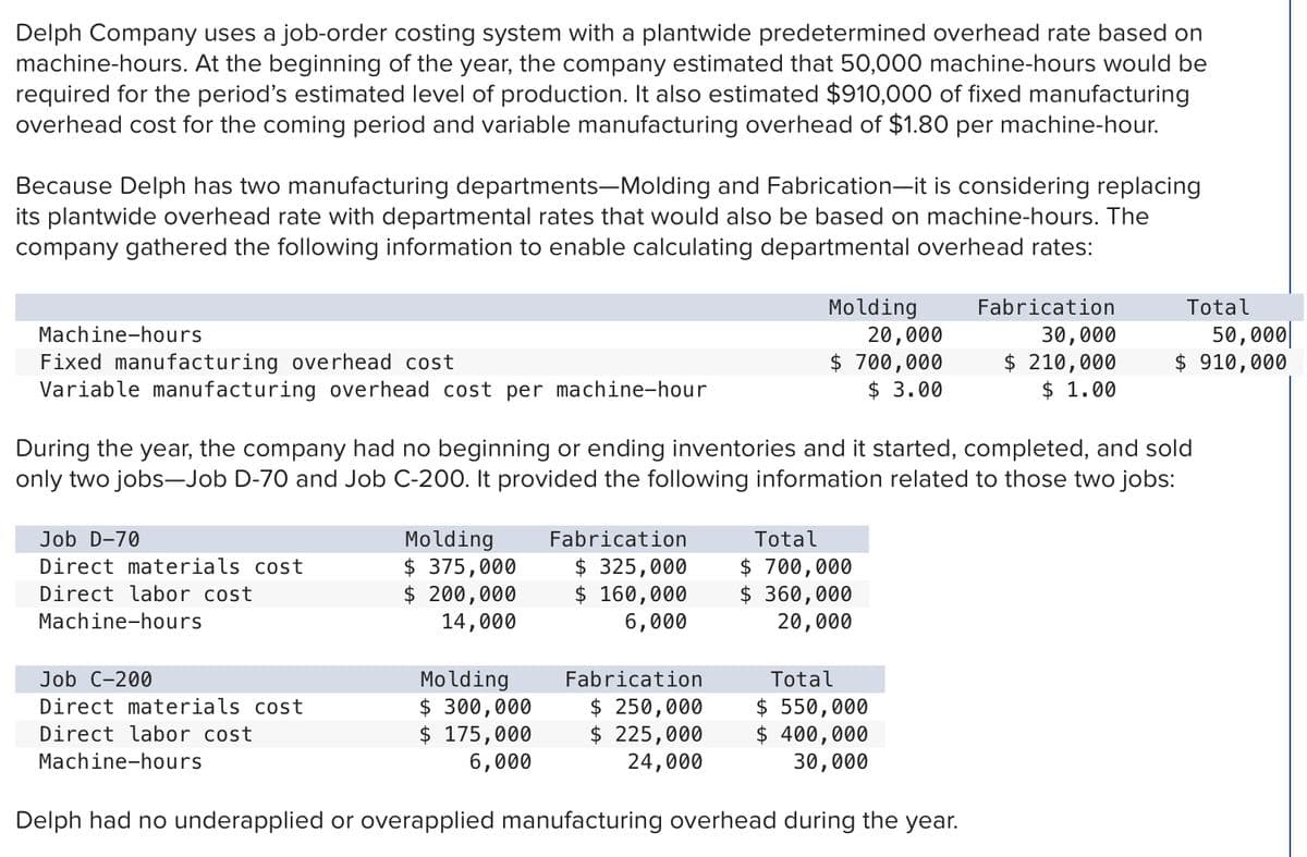 Delph Company uses a job-order costing system with a plantwide predetermined overhead rate based on
machine-hours. At the beginning of the year, the company estimated that 50,000 machine-hours would be
required for the period's estimated level of production. It also estimated $910,000 of fixed manufacturing
overhead cost for the coming period and variable manufacturing overhead of $1.80 per machine-hour.
Because Delph has two manufacturing departments-Molding and Fabrication-it is considering replacing
its plantwide overhead rate with departmental rates that would also be based on machine-hours. The
company gathered the following information to enable calculating departmental overhead rates:
Molding
Fabrication
Total
50,000|
$ 910,000
Machine-hours
30,000
$ 210,000
$ 1.00
20,000
Fixed manufacturing overhead cost
Variable manufacturing overhead cost per machine-hour
$ 700,000
$ 3.00
During the year, the company had no beginning or ending inventories and it started, completed, and sold
only two jobs-Job D-70 and Job C-200. It provided the following information related to those two jobs:
Job D-70
Molding
Fabrication
Total
$ 375,000
$ 200,000
14,000
$ 325,000
$ 160,000
6,000
$ 700,000
$ 360,000
20,000
Direct materials cost
Direct labor cost
Machine-hours
Job C-200
Molding
Fabrication
Total
$ 300,000
$ 175,000
6,000
$ 250,000
$ 225,000
24,000
$ 550,000
$ 400,000
30,000
Direct materials cost
Direct labor cost
Machine-hours
Delph had no underapplied or overapplied manufacturing overhead during the year.
