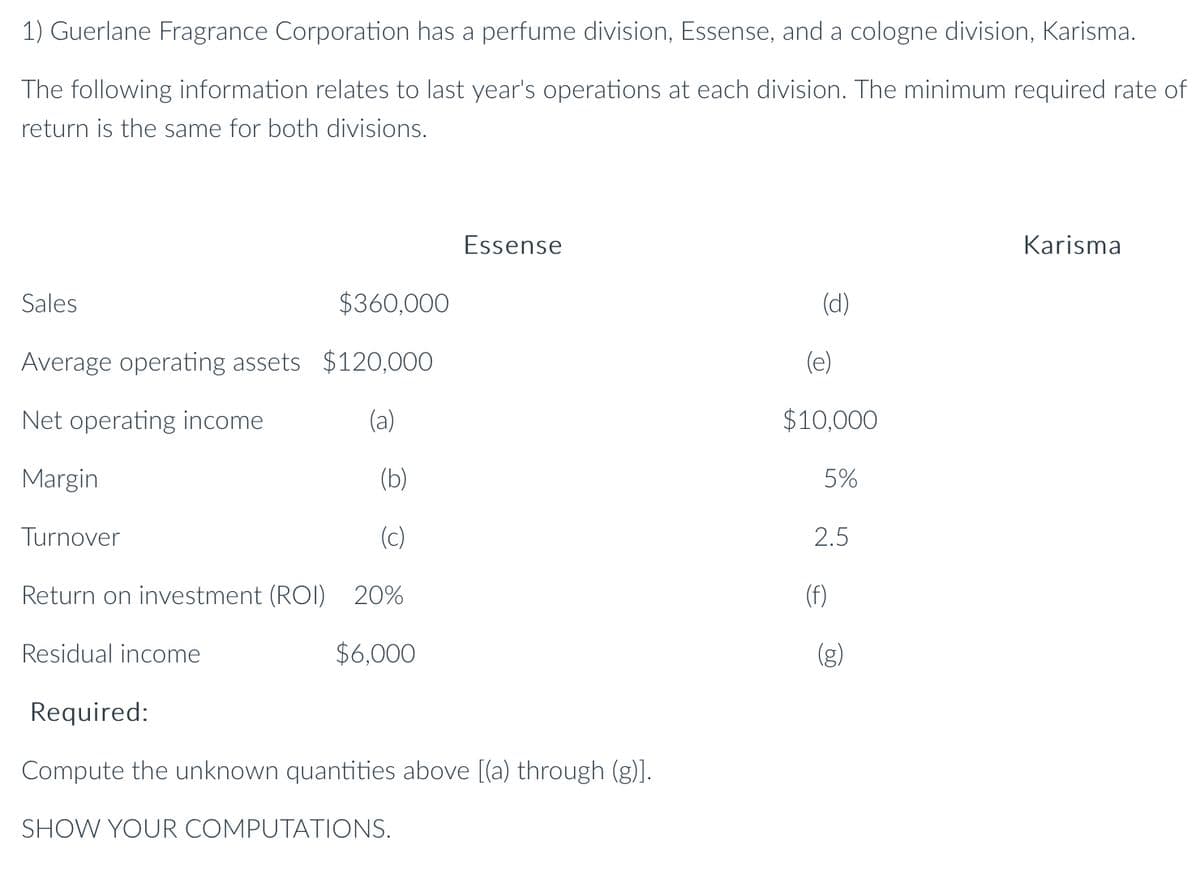 1) Guerlane Fragrance Corporation has a perfume division, Essense, and a cologne division, Karisma.
The following information relates to last year's operations at each division. The minimum required rate of
return is the same for both divisions.
Essense
Karisma
Sales
$360,000
(d)
Average operating assets $120,000
(e)
Net operating income
(a)
$10,000
Margin
(b)
5%
Turnover
(c)
2.5
Return on investment (ROI) 20%
(f)
Residual income
$6,000
Required:
Compute the unknown quantities above [(a) through (g)].
SHOW YOUR COMPUTATIONS.

