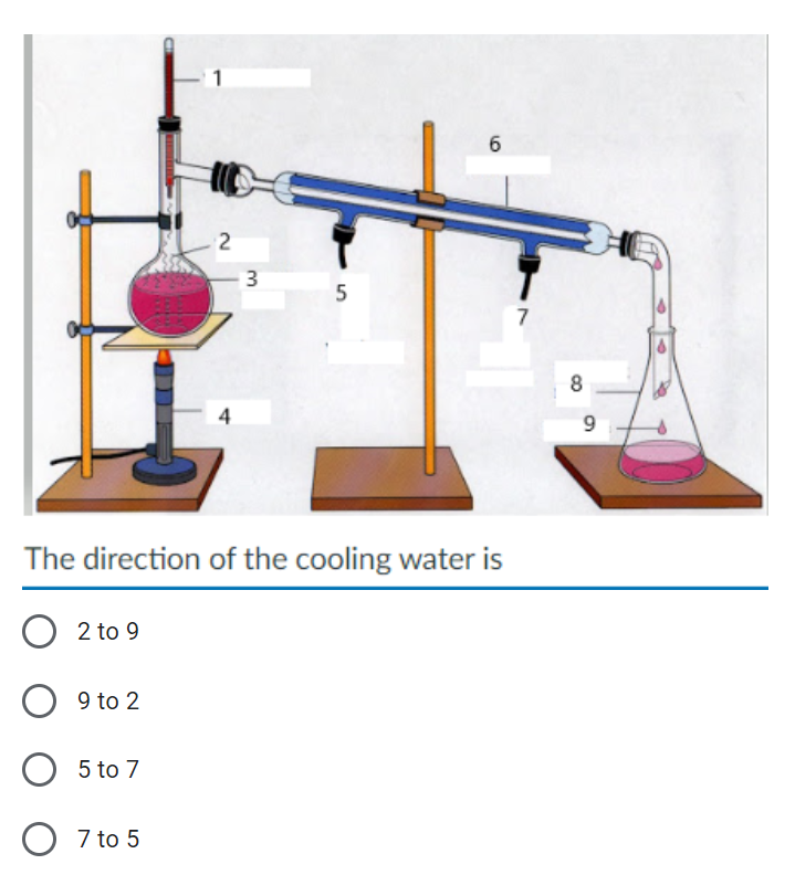 2
3
5
6
4
The direction of the cooling water is
O 2 to 9
O 9 to 2
O 5 to 7
O 7 to 5
7
8
9