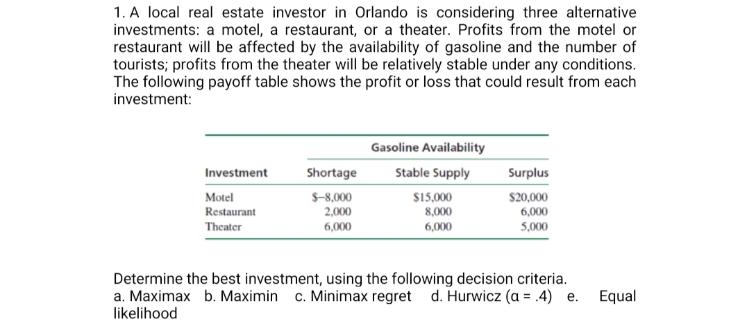 1. A local real estate investor in Orlando is considering three alternative
investments: a motel, a restaurant, or a theater. Profits from the motel or
restaurant will be affected by the availability of gasoline and the number of
tourists; profits from the theater will be relatively stable under any conditions.
The following payoff table shows the profit or loss that could result from each
investment:
Gasoline Availability
Investment
Shortage
Stable Supply
Surplus
$15,000
8,000
6,000
$20,000
6,000
5,000
Motel
S-8,000
Restaurant
2,000
Theater
6,000
Determine the best investment, using the following decision criteria.
a. Maximax b. Maximin
c. Minimax regret d. Hurwicz (a = .4) e.
Equal
likelihood
