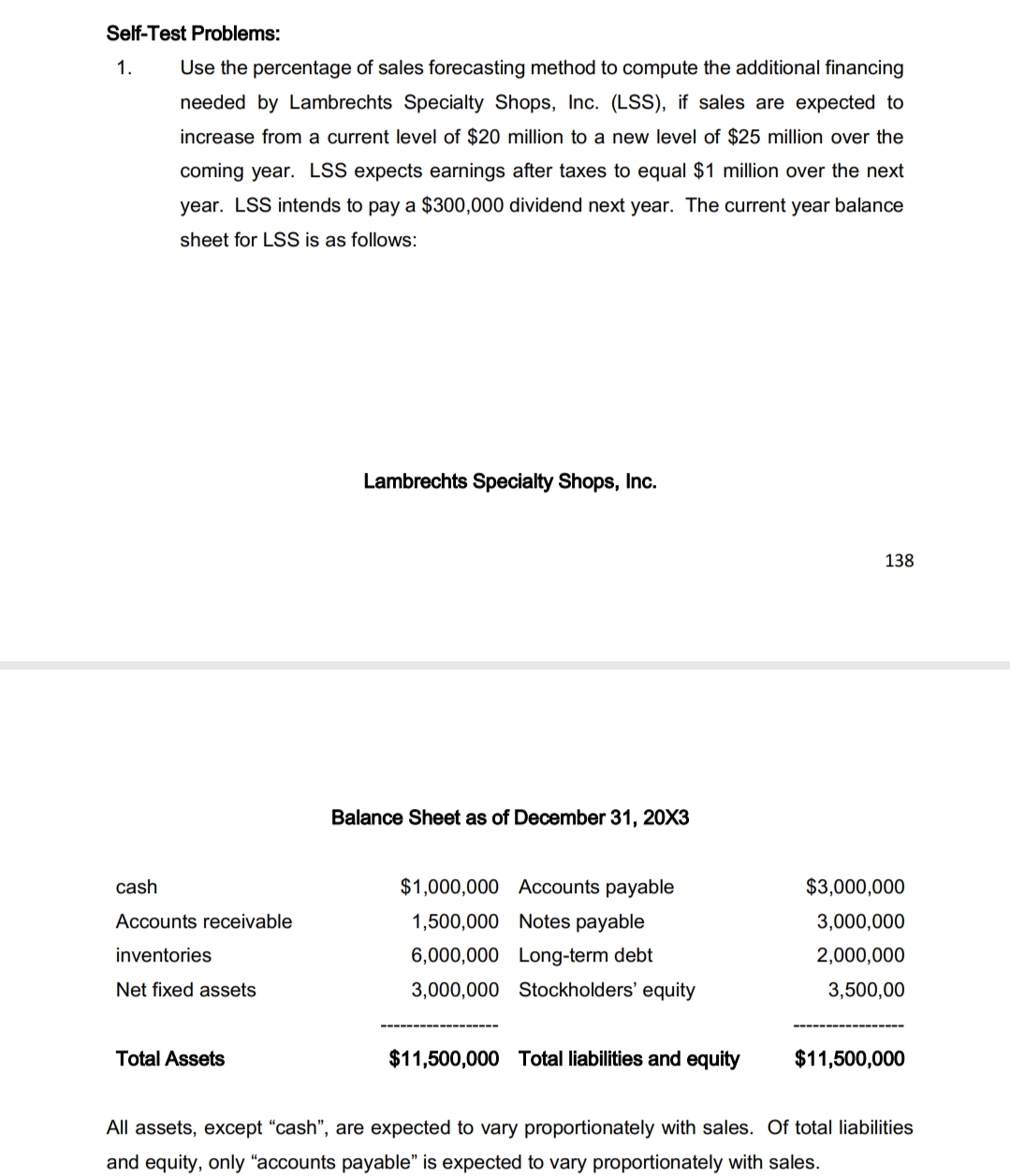 Self-Test Problems:
1.
Use the percentage of sales forecasting method to compute the additional financing
needed by Lambrechts Specialty Shops, Inc. (LSS), if sales are expected to
increase from a current level of $20 million to a new level of $25 million over the
coming year. LSS expects earnings after taxes to equal $1 million over the next
year. LSS intends to pay a $300,000 dividend next year. The current year balance
sheet for LSS is as follows:
Lambrechts Specialty Shops, Inc.
138
Balance Sheet as of December 31, 20X3
cash
$1,000,000 Accounts payable
$3,000,000
Accounts receivable
1,500,000 Notes payable
3,000,000
inventories
6,000,000 Long-term debt
2,000,000
Net fixed assets
3,000,000 Stockholders' equity
3,500,00
Total Assets
$11,500,000 Total liabilities and equity
$11,500,000
All assets, except "cash", are expected to vary proportionately with sales. Of total liabilities
and equity, only “accounts payable" is expected to vary proportionately with sales.
