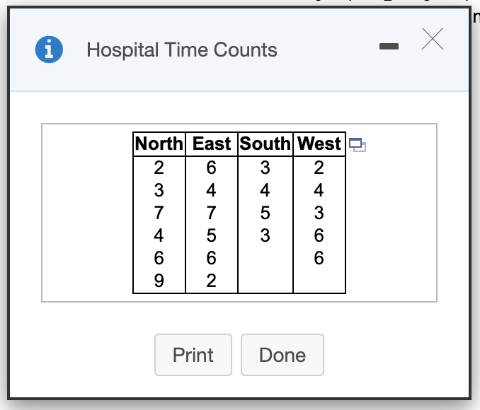 In
Hospital Time Counts
North East South West
2
3
2
3
4
4
4
7
7
4
6
6
9
Print
Done
