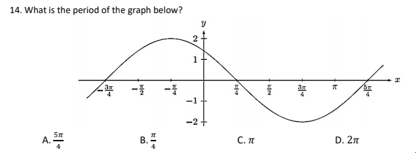 14. What is the period of the graph below?
1
5T
-1
-2 +
A.
B.
4
C. IT
D. 2n
4

