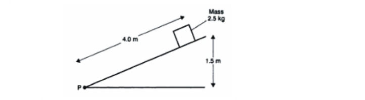 ,2.5 kg
Mass
4.0 m
15m
