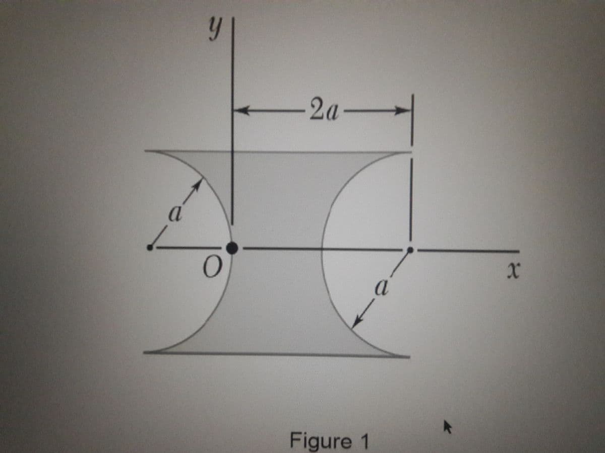 y
2a
a
a
Figure 1
