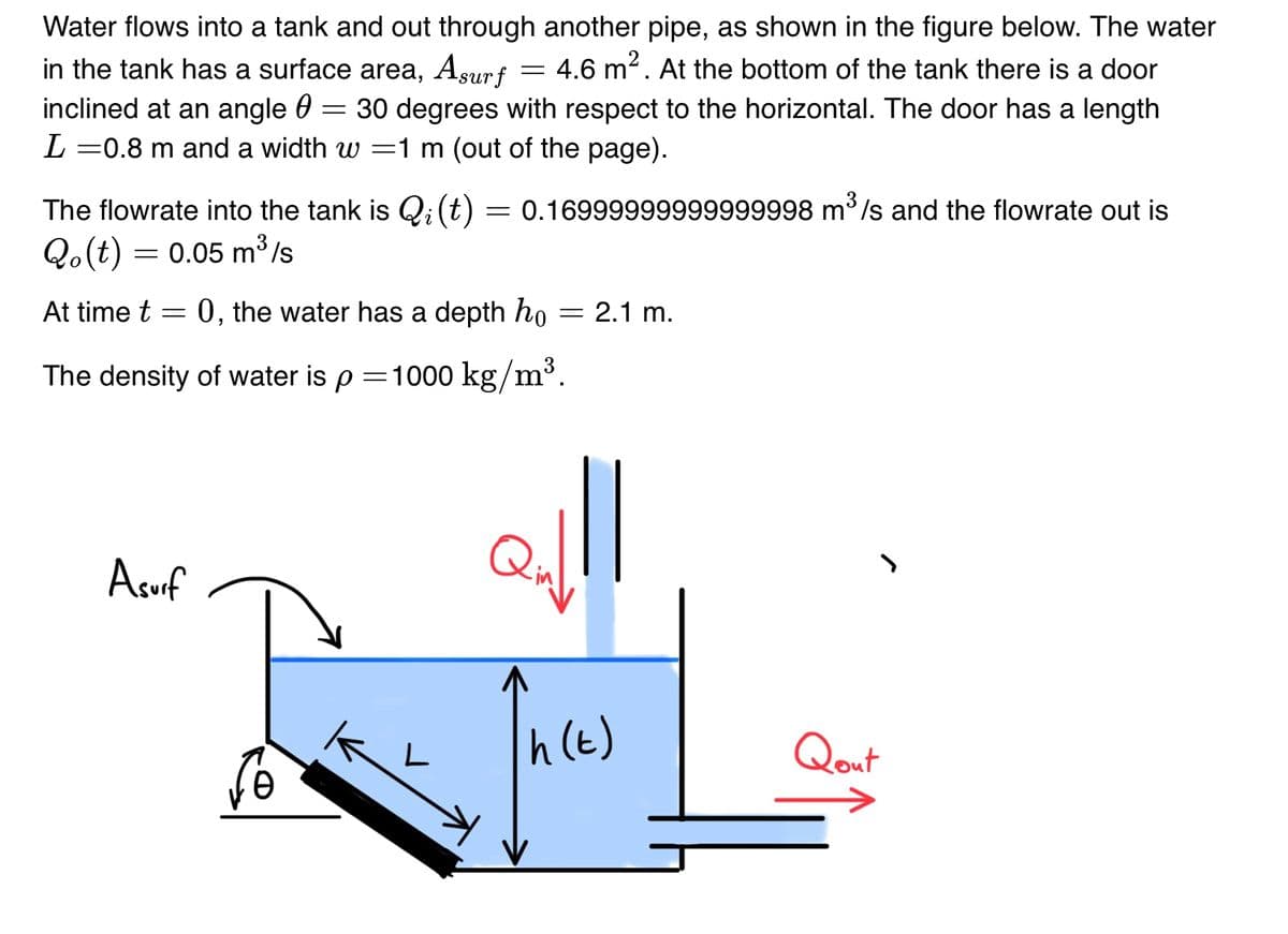 Water flows into a tank and out through another pipe, as shown in the figure below. The water
4.6 m². At the bottom of the tank there is a door
30 degrees with respect to the horizontal. The door has a length
=
in the tank has a surface area, Asur f
inclined at an angle
L =0.8 m and a width w 1 m (out of the page).
The flowrate into the tank is Q₁ (t)
Qo(t) = 0.05 m³/s
At time t = 0, the water has a depth ho = 2.1 m.
The density of water is p = 1000 kg/m³.
Asurf
0
=
0.16999999999999998 m³/s and the flowrate out is
h(t)
Qout