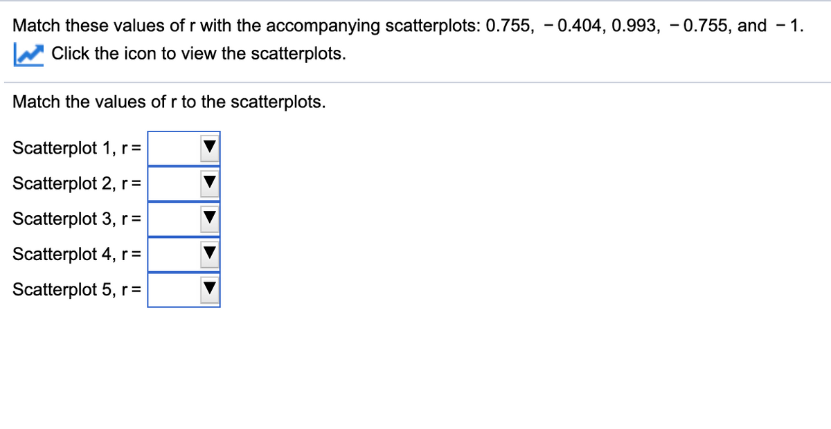 Match these values of r with the accompanying scatterplots: 0.755, - 0.404, 0.993, - 0.755, and - 1.
Click the icon to view the scatterplots.
Match the values of r to the scatterplots.
Scatterplot 1, r=
Scatterplot 2, r =
Scatterplot 3, r =
Scatterplot 4, r =
Scatterplot 5, r=
