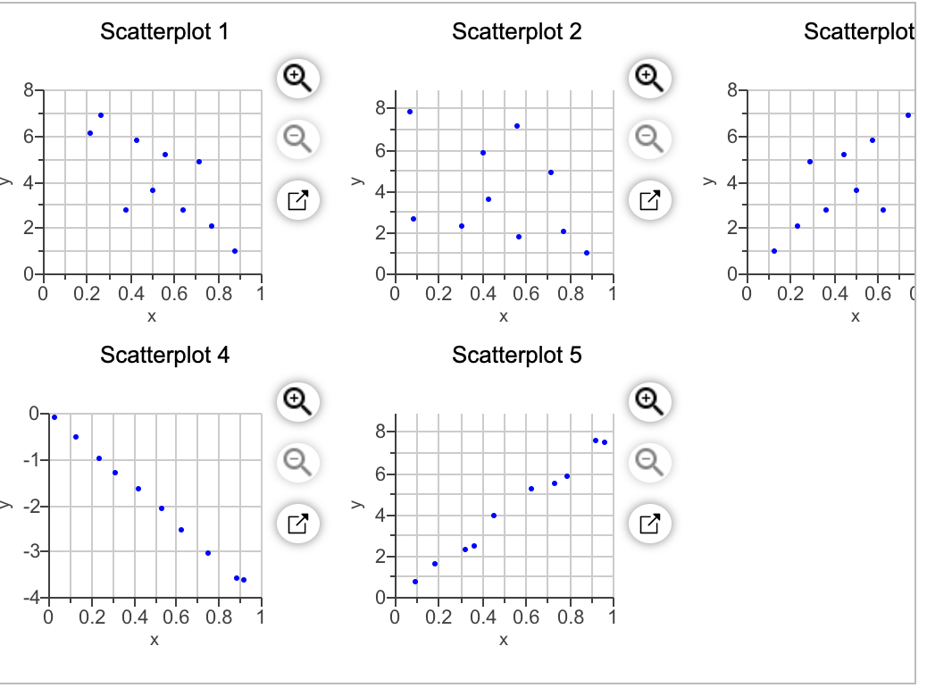 Scatterplot 1
Scatterplot 2
Scatterplot
8-
8-
8-
6-
6-
6-
> 4-
> 4-
4-
2-
2-
2-
0-
0+
0-
0.2 0.4 0.6 0.8
1
0.2 0.4 0.6 0.8
1
0.2 0.4 0.6
X
Scatterplot 4
Scatterplot 5
8-
•.
-1-
6-
> -2-
4-
-3-
2-
0-
0.2 0.4 0.6 0.8
1
0.2 0.4 0.6 0.8
1
X
