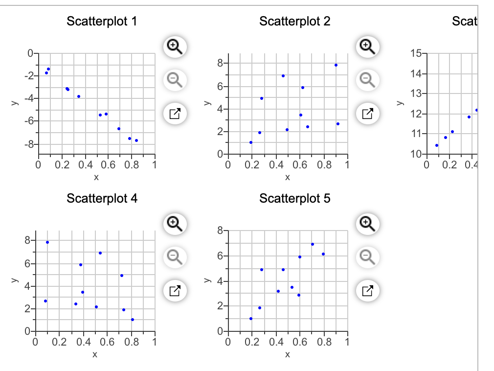 Scatterplot 1
Scatterplot 2
Scat
0-
15-
8-
-29
14-
6-
13-
-4-
4-
12-
-6-
2-
11-
-8–
0+
10-
0.2 0.4 0.6 0.8
1
0.2 0.4 0.6 0.8
1
0.2 0.4
Scatterplot 4
Scatterplot 5
8-
8-
6-
6-
> 4-
4-
2-
2-
0+
0+
0.2 0.4 0.6 0.8
1
0.2
0.4 0.6 0.8
1
X
of
of
