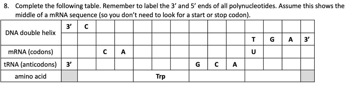 8. Complete the following table. Remember to label the 3' and 5' ends of all polynucleotides. Assume this shows the
middle of a mRNA sequence (so you don't need to look for a start or stop codon).
3'
C
DNA double helix
GA
3'
т
MRNA (codons)
A
U
TRNA (anticodons)
3'
CA
amino acid
Trp
