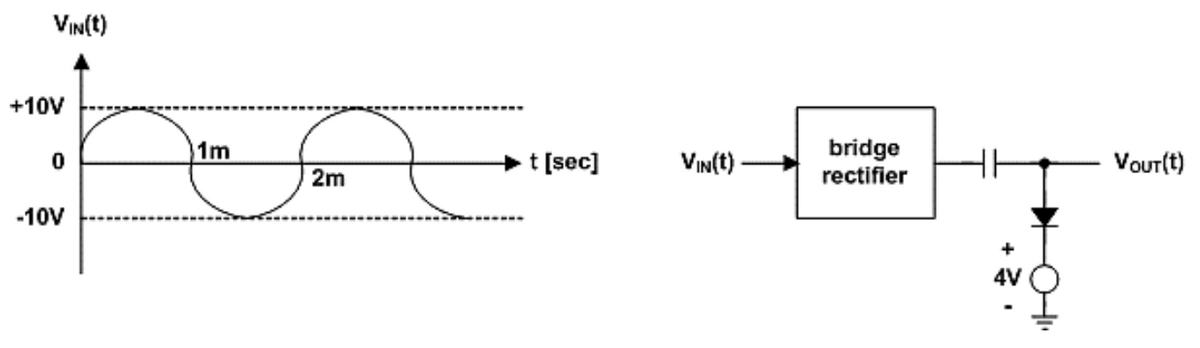 ViN(t)
+10V
0
- 10V
S
1m
2m
t [sec]
ViN (t)
bridge
rectifier
Vour (t)
