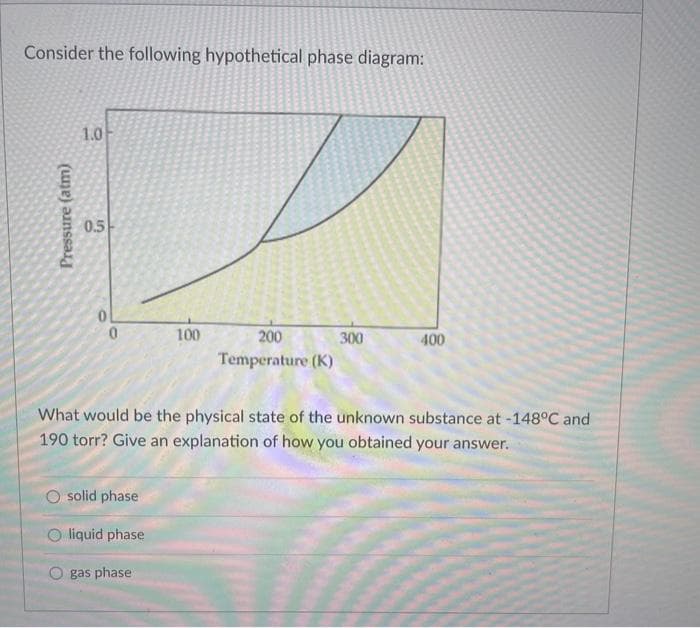 Consider the following hypothetical phase diagram:
Pressure (atm)
1.0
0.5
0
0
100
O solid phase
O liquid phase
gas phase
200
Temperature (K)
300
400
What would be the physical state of the unknown substance at -148°C and
190 torr? Give an explanation of how you obtained your answer.