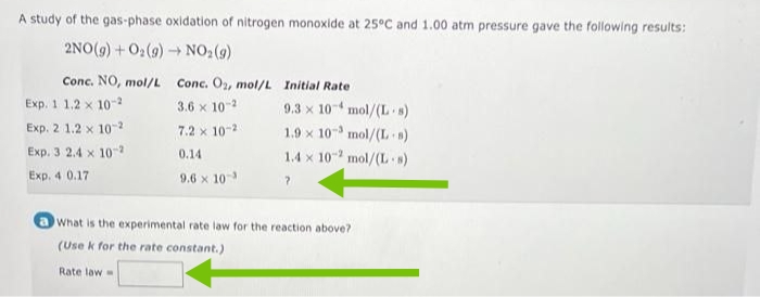 A study of the gas-phase oxidation of nitrogen monoxide at 25°C and 1.00 atm pressure gave the following results:
2NO(g) + O₂(g) → NO₂ (9)
Conc. NO, mol/L
Exp. 1 1.2 x 10-2
Exp. 2 1.2 x 10-2
Exp. 3 2.4 x 10-2
Exp. 4 0.17
Conc. 02, mol/L Initial Rate
3.6 x 10-2
7.2 x 10-2
0.14
9.6 × 10
9.3 x 10 mol/(L-s)
1.9 x 103 mol/(L-B)
1.4 x 102 mol/(L-s)
?
What is the experimental rate law for the reaction above?
(Use k for the rate constant.)
Rate law
