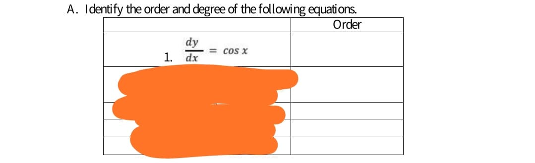 A. Identify the order and degree of the following equations.
Order
dy
= cos X
1.
dx
