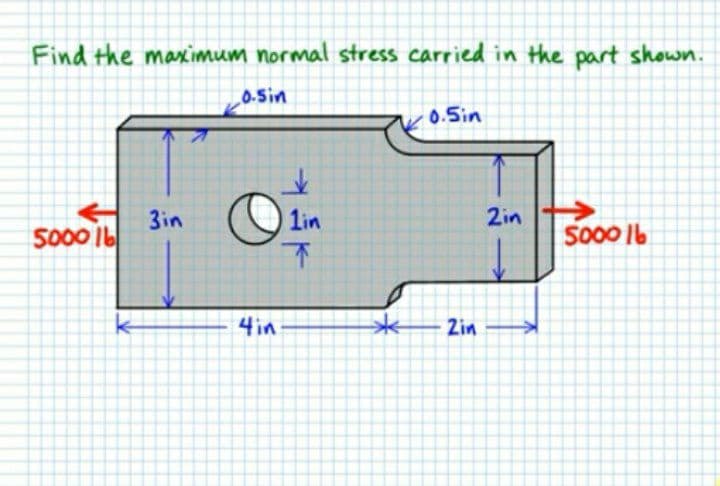 Find the maximum normal stress carried in the part shown.
0-Sin
0.5in
3in
S000 1b
lin
2in
S000 1b
4in
2in
