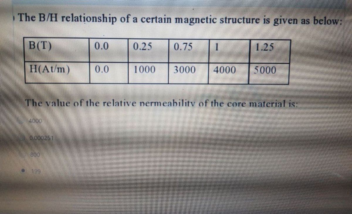 The B/H relationship of a certain magnetic structure is given as below:
B(T)
H(At/m) 0.0
4000
0000251
0.0
BOO
199
0.25
1000
0.75
1
The value of the relative nermeability of the core material is:
3000 4000
1.25
5000