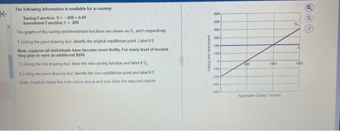 K
The following information is available for a country:
Saving Function: S--200-0.4Y
Investment Function: 1 2001
The graphs of the saving and investment functions are shown as S, and I respectively
1) Using the point drawing tool, identify the original equilibrium point. Label it E
Now, suppose all individuals have become more thrifty. For every level of income
they plan to save an additional $200.
2) Using the line drawing tool draw the new saving function and label & S
3) Using the point drawing tool identify the new equilibrium point and label it F
Note: Carefully follow the instructions above and only draw the required objects
Saving and Investment
600-
500
400-
300
200-
100
0-
100-
200
300-
4004
1000
Aggregate Output/income
S₁
1500
o ou