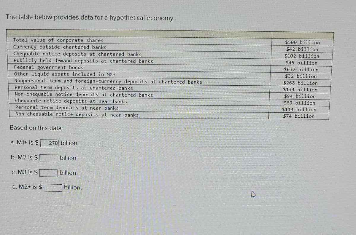 The table below provides data for a hypothetical economy.
Total value of corporate shares
Currency outside chartered banks
Chequable notice deposits at chartered banks
Publicly held demand deposits at chartered banks
Federal government bonds
Other liquid assets included in M2+
Nonpersonal term and foreign-currency deposits at chartered banks
Personal term deposits at chartered banks
Non-chequable notice deposits at chartered banks
Chequable no ce deposits at near banks
Personal term deposits at near banks
Non-chequable notice deposits at near banks
Based on this data:
a. M1+ is $ 278 billion.
b. M2 is $
c. M3 is $
d. M2+ is $
billion.
billion.
billion.
h
$500 billion
$42 billion
$102 billion
$45 billion
$637 billion
$32 billion
$268 billion.
$134 billion
$94 billion
$89 billion
$114 billion
$74 billion