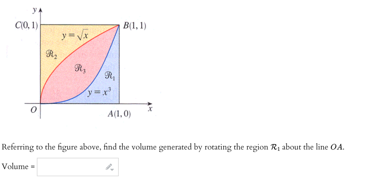 yA
C(0, 1)
B(1, 1)
y = Vx
R2
R3
R1
y=x3
A(1,0)
Referring to the figure above, find the volume generated by rotating the region R1 about the line OA.
Volume
