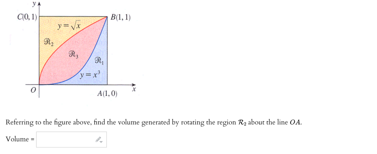 y.
C(0, 1)
B(1, 1)
y=Vr
R2
R3
Ry
y=x'
A(1,0)
Referring to the figure above, find the volume generated by rotating the region R2 about the line OA.
Volume
