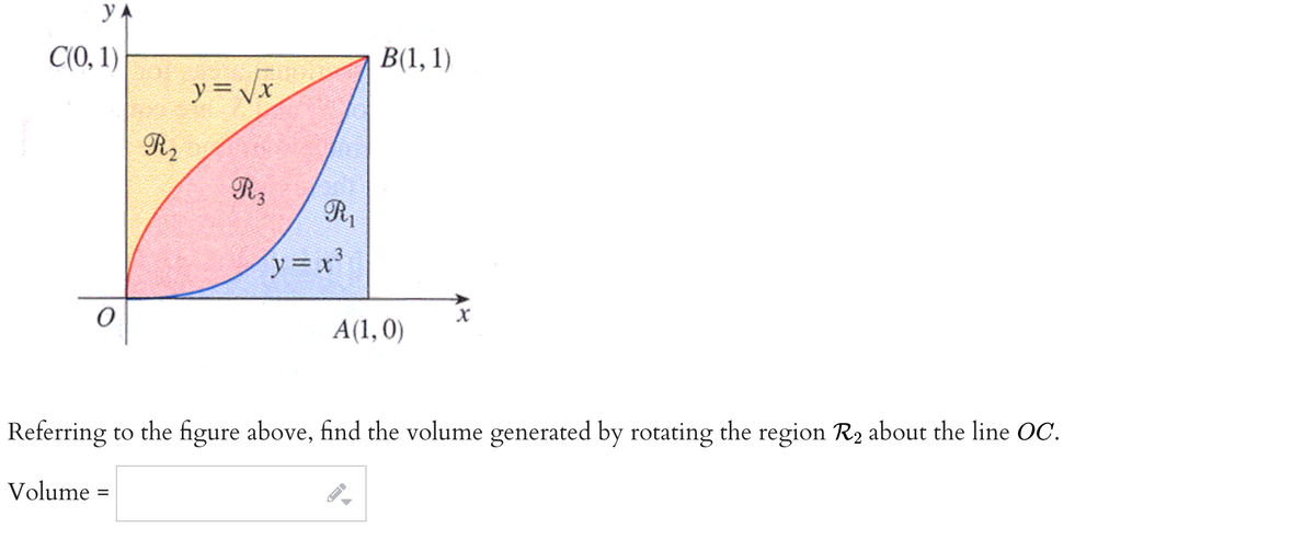 B(1, 1)
C(0, 1)
y=Vx
R2
R3
R1
y =x3
A(1,0)
Referring to the figure above, find the volume generated by rotating the region R2 about the line OC.
Volume
