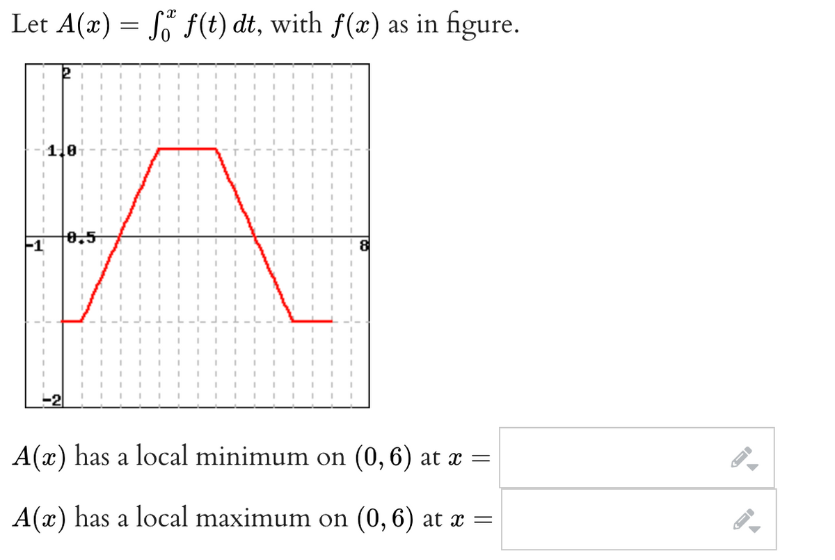 Let A(x) = S f(t) dt, with f(x) as in figure.
0.5
F1
81
A(x) has a local minimum on (0, 6) at x =
A(x) has a local maximum on (0, 6) at x =
