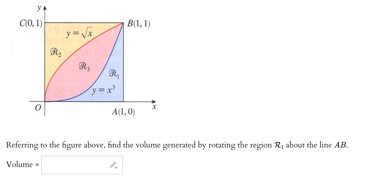 yA
C(0, 1)
B(1, 1)
y = Vx
R2
R3
R
y x³
A(1, 0)
Referring to the figure above, find the volume generated by rotating the region R1 about the line AB.
Volume
