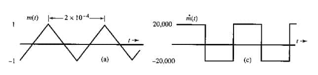 m(1) +-2 x 10-4
20,000
-1
(a)
-20,000
(c)
