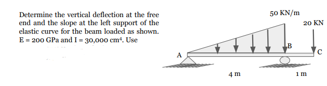 Determine the vertical deflection at the free
50 KN/m
end and the slope at the left support of the
elastic curve for the beam loaded as shown.
E = 200 GPa and I = 30,000 cm4. Use
20 KN
А
4 m
1 m
